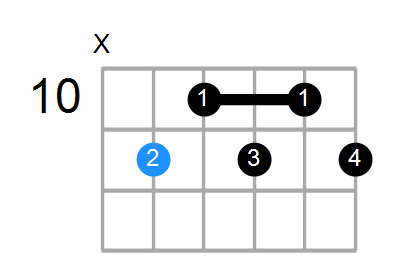 G#7b9 Chord